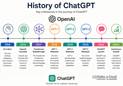 chatgpt